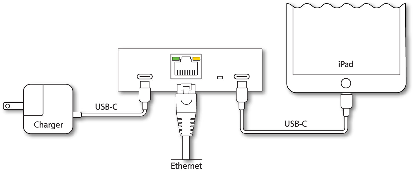 USB-C Gigabit + Power Adapter (C6-NETUSBC) | Redpark